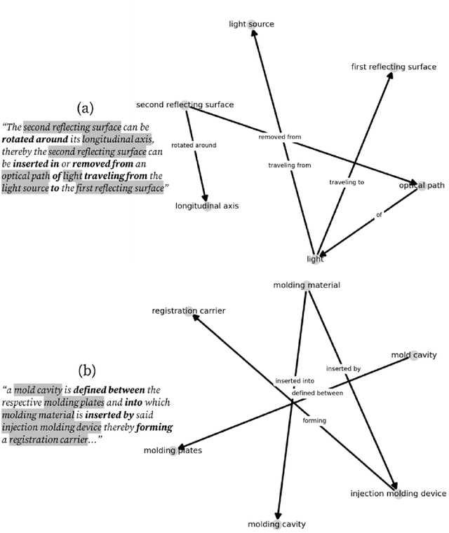 Figure 1 for Empirical Basis of Engineering Design Knowledge