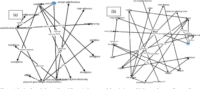 Figure 3 for Empirical Basis of Engineering Design Knowledge