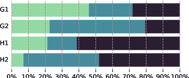 Figure 2 for Beyond Classification: Financial Reasoning in State-of-the-Art Language Models