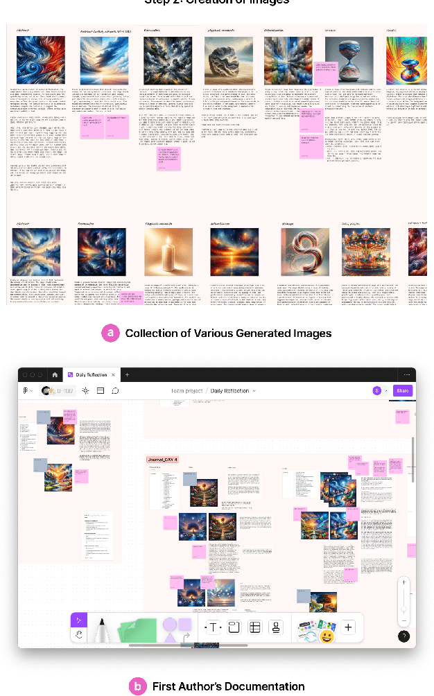 Figure 4 for Reimagining Personal Data: Unlocking the Potential of AI-Generated Images in Personal Data Meaning-Making