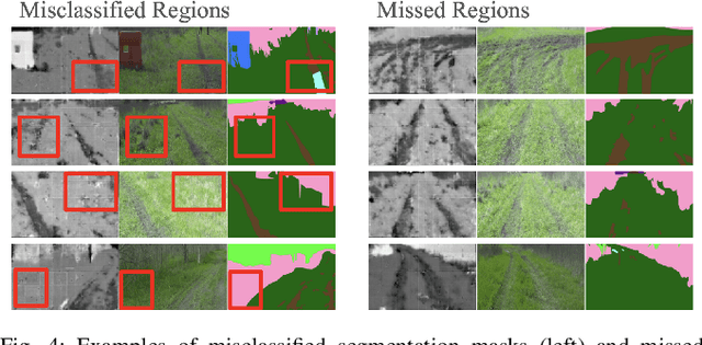 Figure 4 for Terrain Costmap Generation via Scaled Preference Conditioning