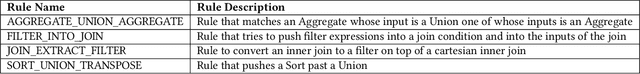Figure 2 for LLM-R2: A Large Language Model Enhanced Rule-based Rewrite System for Boosting Query Efficiency