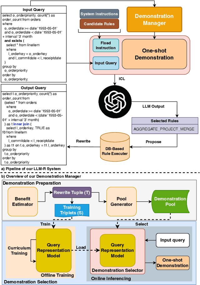 Figure 3 for LLM-R2: A Large Language Model Enhanced Rule-based Rewrite System for Boosting Query Efficiency