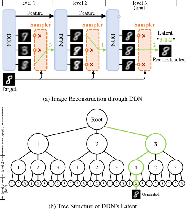 Figure 1 for Discrete Distribution Networks