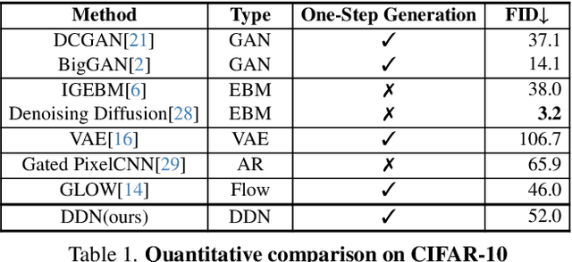 Figure 2 for Discrete Distribution Networks