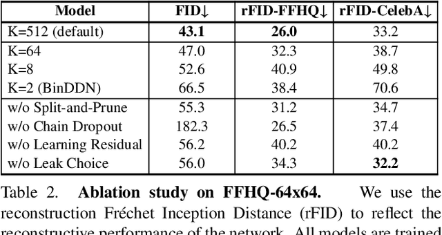 Figure 4 for Discrete Distribution Networks
