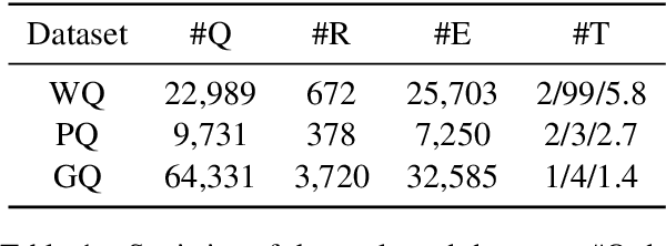 Figure 2 for Prompting Large Language Models with Chain-of-Thought for Few-Shot Knowledge Base Question Generation