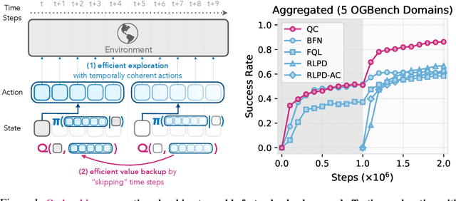 Figure 1 for Reinforcement Learning with Action Chunking