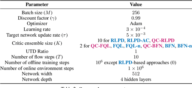 Figure 4 for Reinforcement Learning with Action Chunking