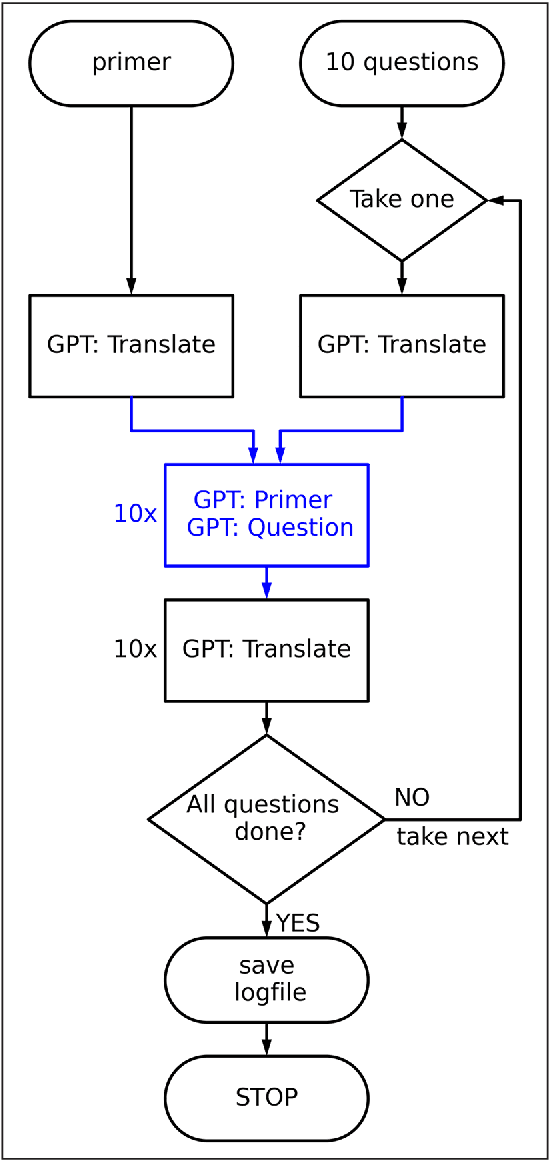 Figure 1 for How User Language Affects Conflict Fatality Estimates in ChatGPT