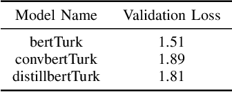 Figure 1 for Optimizing Product Deduplication in E-Commerce with Multimodal Embeddings