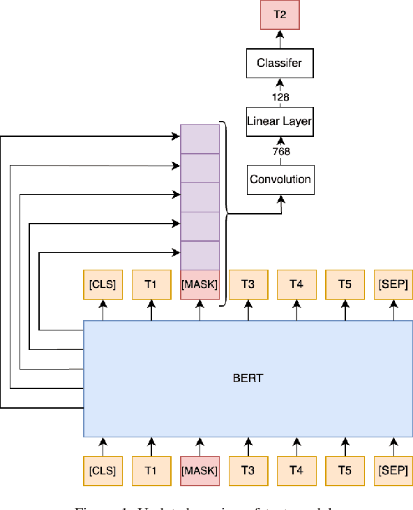 Figure 2 for Optimizing Product Deduplication in E-Commerce with Multimodal Embeddings