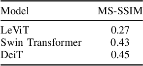 Figure 3 for Optimizing Product Deduplication in E-Commerce with Multimodal Embeddings
