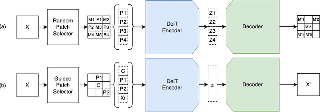 Figure 4 for Optimizing Product Deduplication in E-Commerce with Multimodal Embeddings