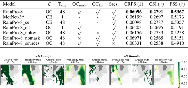 Figure 4 for RainPro-8: An Efficient Deep Learning Model to Estimate Rainfall Probabilities Over 8 Hours