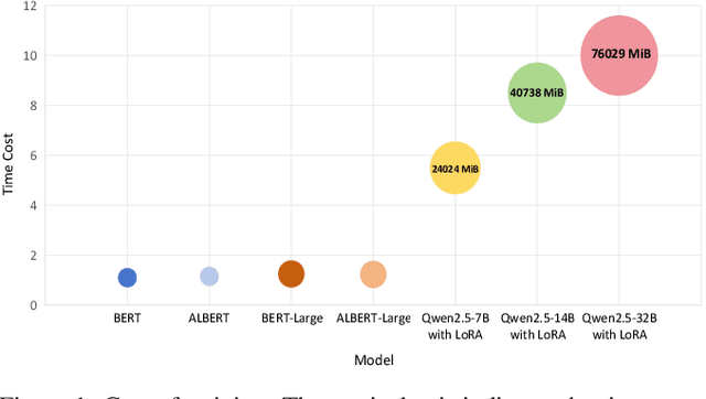 Figure 1 for Easy Adaptation: An Efficient Task-Specific Knowledge Injection Method for Large Models in Resource-Constrained Environments