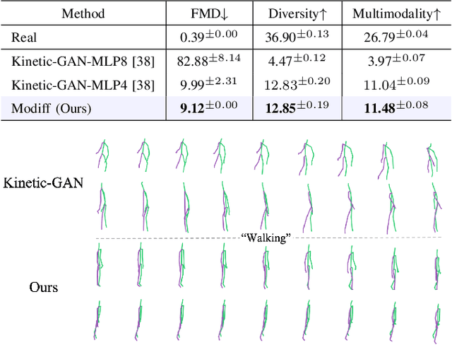 Figure 2 for Modiff: Action-Conditioned 3D Motion Generation with Denoising Diffusion Probabilistic Models