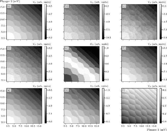 Figure 4 for QDFlow: A Python package for physics simulations of quantum dot devices