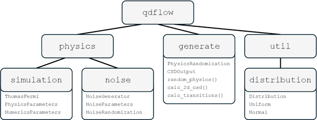 Figure 1 for QDFlow: A Python package for physics simulations of quantum dot devices