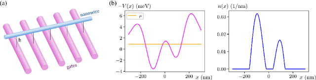 Figure 2 for QDFlow: A Python package for physics simulations of quantum dot devices