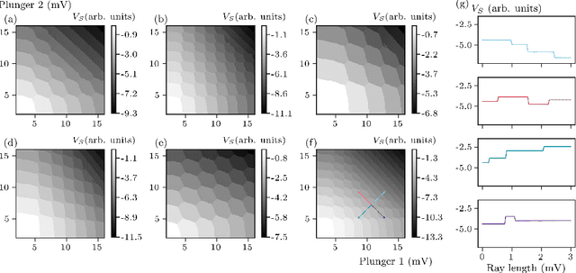 Figure 3 for QDFlow: A Python package for physics simulations of quantum dot devices