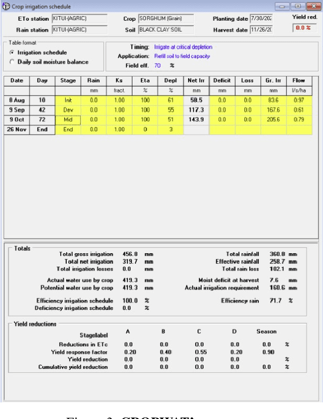 Figure 4 for AgroAskAI: A Multi-Agentic AI Framework for Supporting Smallholder Farmers' Enquiries Globally