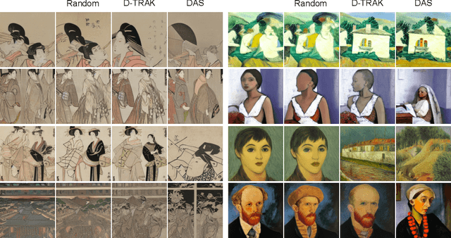 Figure 2 for Diffusion Attribution Score: Evaluating Training Data Influence in Diffusion Model