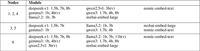 Figure 2 for AIvailable: A Software-Defined Architecture for LLM-as-a-Service on Heterogeneous and Legacy GPUs