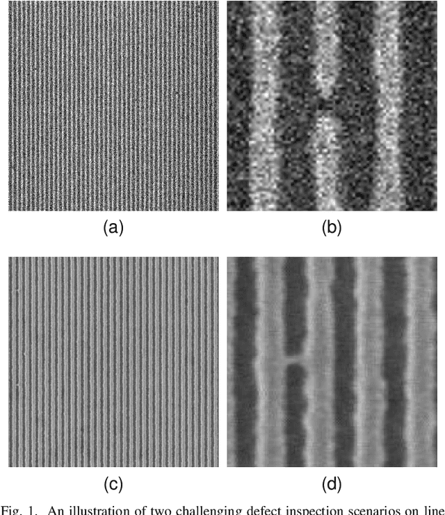 Figure 1 for Automated Semiconductor Defect Inspection in Scanning Electron Microscope Images: a Systematic Review