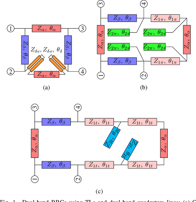 Figure 1 for Design Guidelines and Applications for Dual-Band Rat-Race Couplers and Gysel Power Dividers with Unequal Amplitude Imbalances