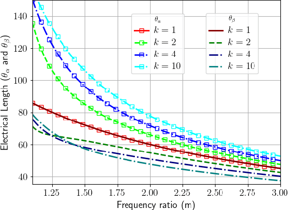 Figure 2 for Design Guidelines and Applications for Dual-Band Rat-Race Couplers and Gysel Power Dividers with Unequal Amplitude Imbalances
