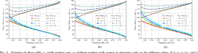 Figure 3 for Design Guidelines and Applications for Dual-Band Rat-Race Couplers and Gysel Power Dividers with Unequal Amplitude Imbalances