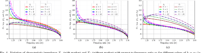 Figure 4 for Design Guidelines and Applications for Dual-Band Rat-Race Couplers and Gysel Power Dividers with Unequal Amplitude Imbalances