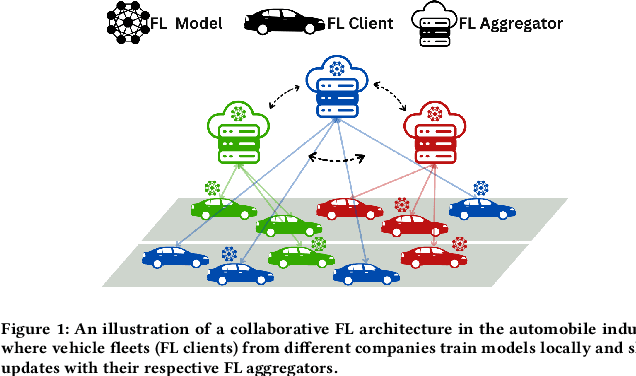 Figure 1 for UnifyFL: Enabling Decentralized Cross-Silo Federated Learning