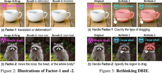 Figure 2 for DragNeXt: Rethinking Drag-Based Image Editing