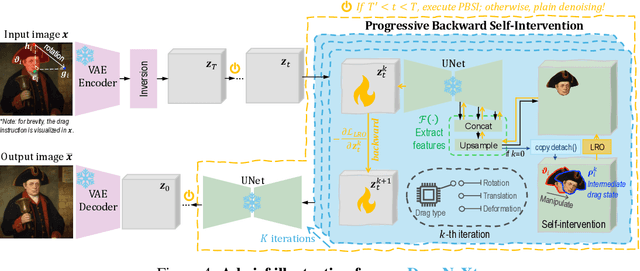 Figure 3 for DragNeXt: Rethinking Drag-Based Image Editing