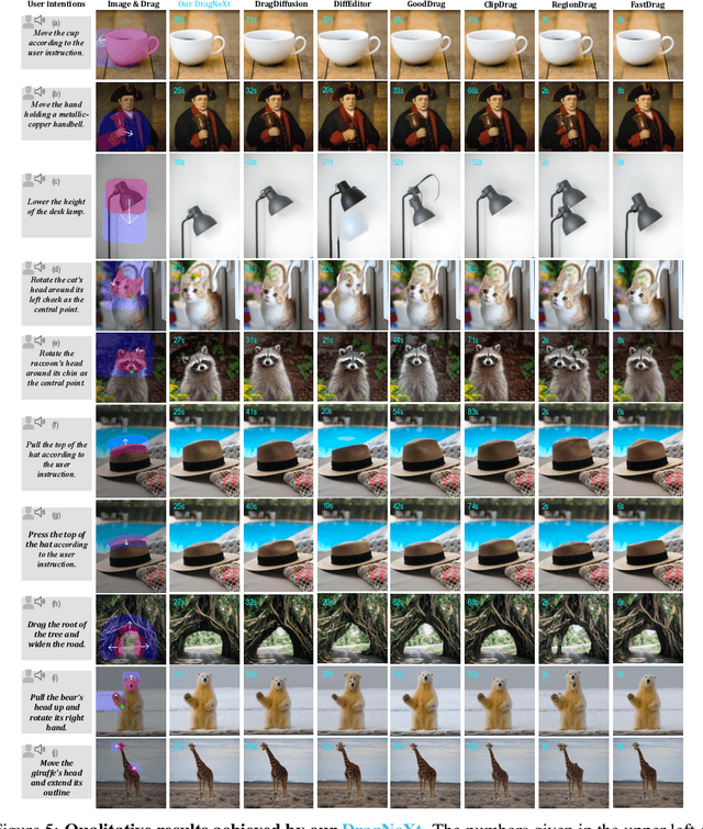 Figure 4 for DragNeXt: Rethinking Drag-Based Image Editing