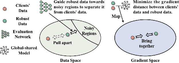 Figure 3 for Refiner: Data Refining against Gradient Leakage Attacks in Federated Learning