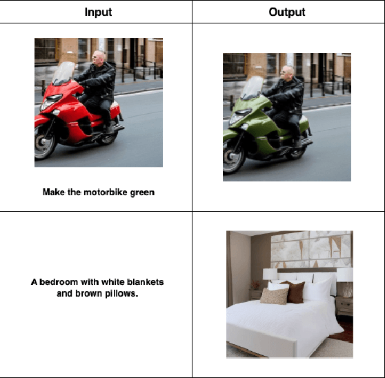 Figure 1 for Let's ViCE! Mimicking Human Cognitive Behavior in Image Generation Evaluation
