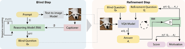 Figure 3 for Let's ViCE! Mimicking Human Cognitive Behavior in Image Generation Evaluation