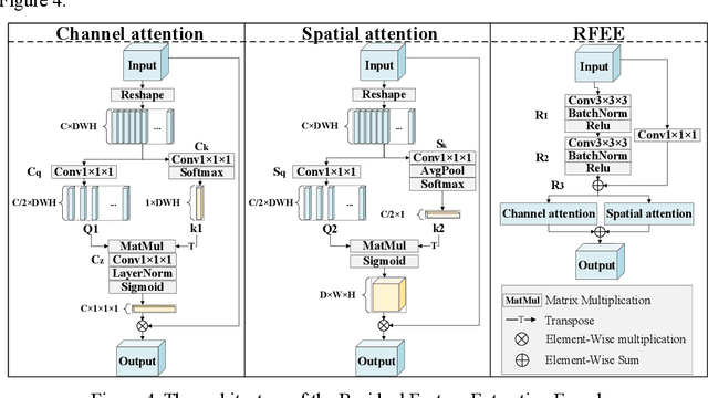 Figure 4 for Myocardial Region-guided Feature Aggregation Net for Automatic Coronary artery Segmentation and Stenosis Assessment using Coronary Computed Tomography Angiography