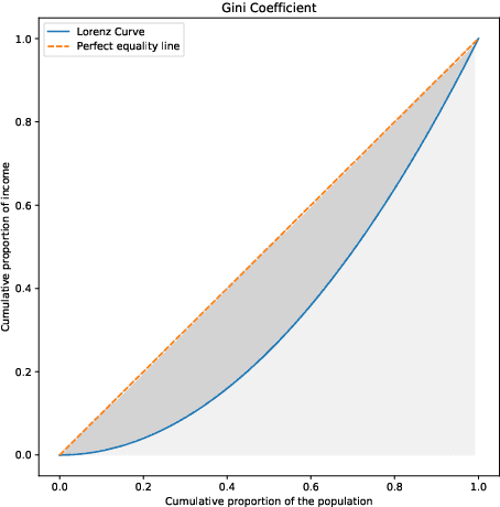 Figure 1 for Towards Equitable Rail Service Allocation Through Fairness-Oriented Timetabling in Liberalized Markets