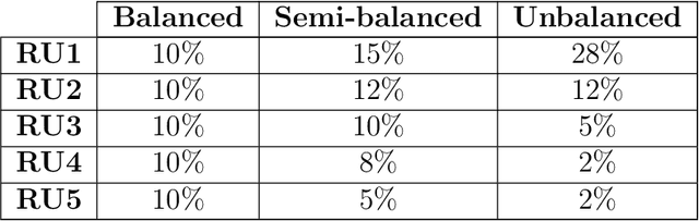 Figure 2 for Towards Equitable Rail Service Allocation Through Fairness-Oriented Timetabling in Liberalized Markets