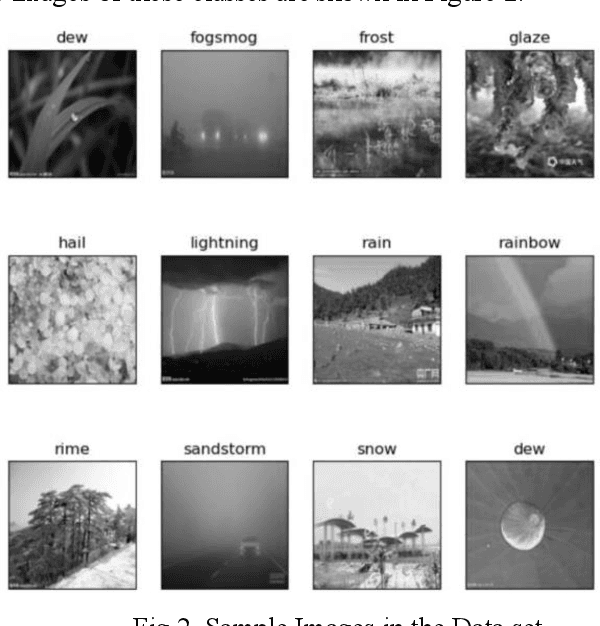 Figure 2 for A Multi-Level Hierarchical Framework for the Classification of Weather Conditions and Hazard Prediction