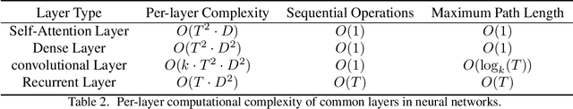 Figure 3 for Efficient Image Deblurring Networks based on Diffusion Models