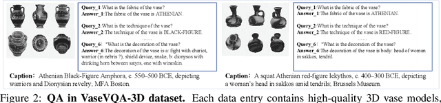 Figure 2 for VaseVQA-3D: Benchmarking 3D VLMs on Ancient Greek Pottery