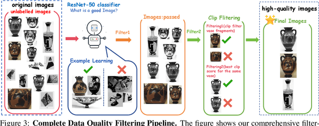 Figure 4 for VaseVQA-3D: Benchmarking 3D VLMs on Ancient Greek Pottery
