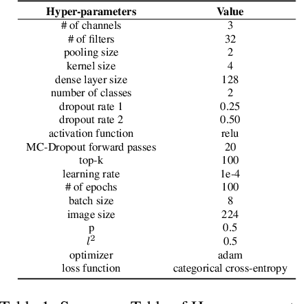 Figure 2 for A Study of Acquisition Functions for Medical Imaging Deep Active Learning