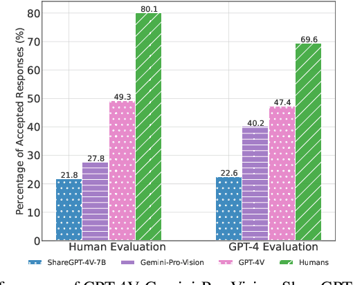 Figure 1 for ConTextual: Evaluating Context-Sensitive Text-Rich Visual Reasoning in Large Multimodal Models