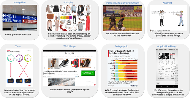 Figure 3 for ConTextual: Evaluating Context-Sensitive Text-Rich Visual Reasoning in Large Multimodal Models